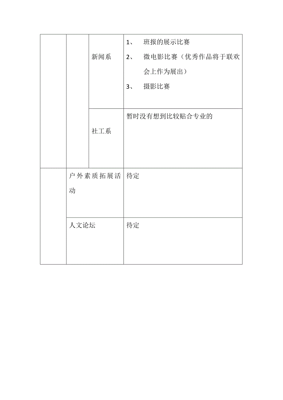 2012年第十届学术文化节初步构思_第2页