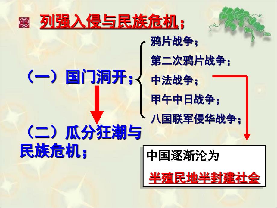 上课课件21《列强入侵与民族危机》_第3页