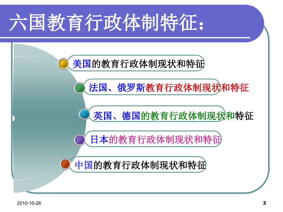 中、美、法等国教育行政比较_第3页