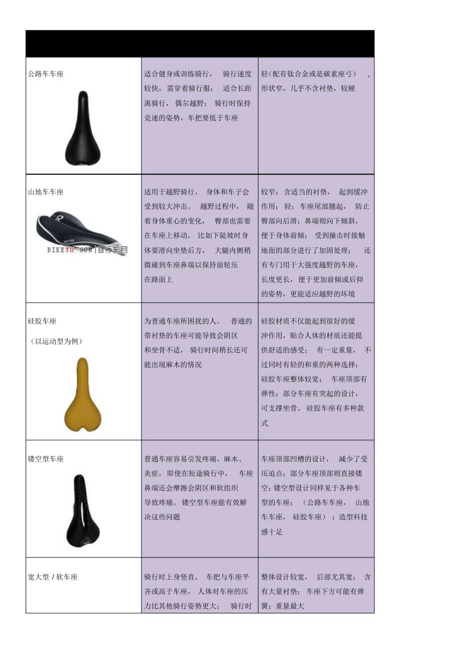 自行车车座类型及特点_第1页