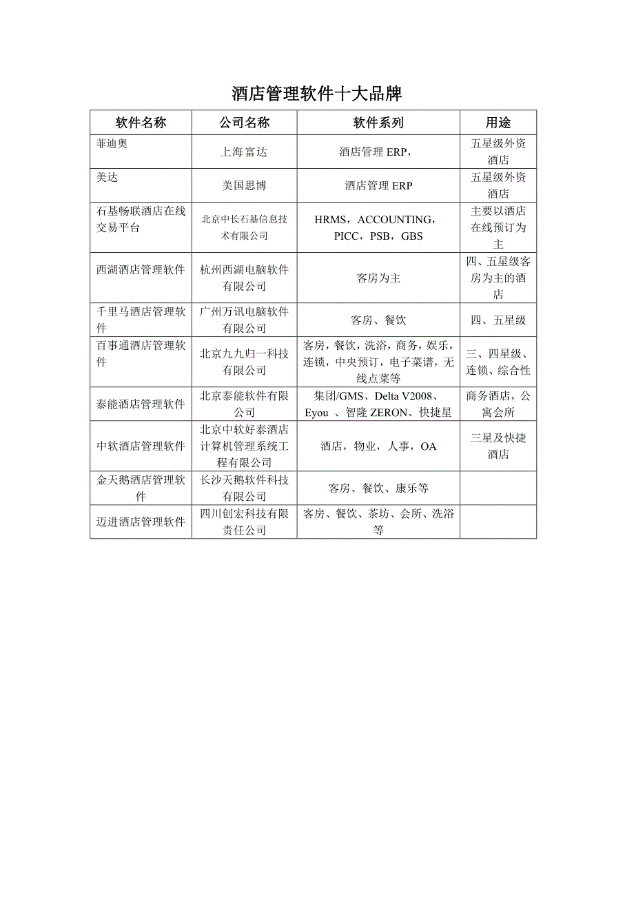 酒店管理软件十大品牌,酒店软件10大品牌_第2页