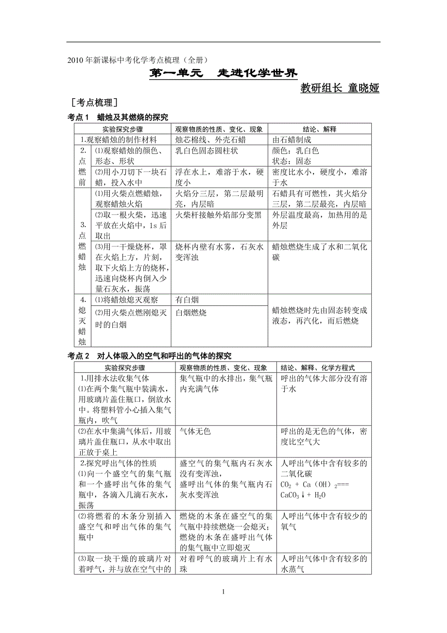 2010年中考化学考点梳理_第1页