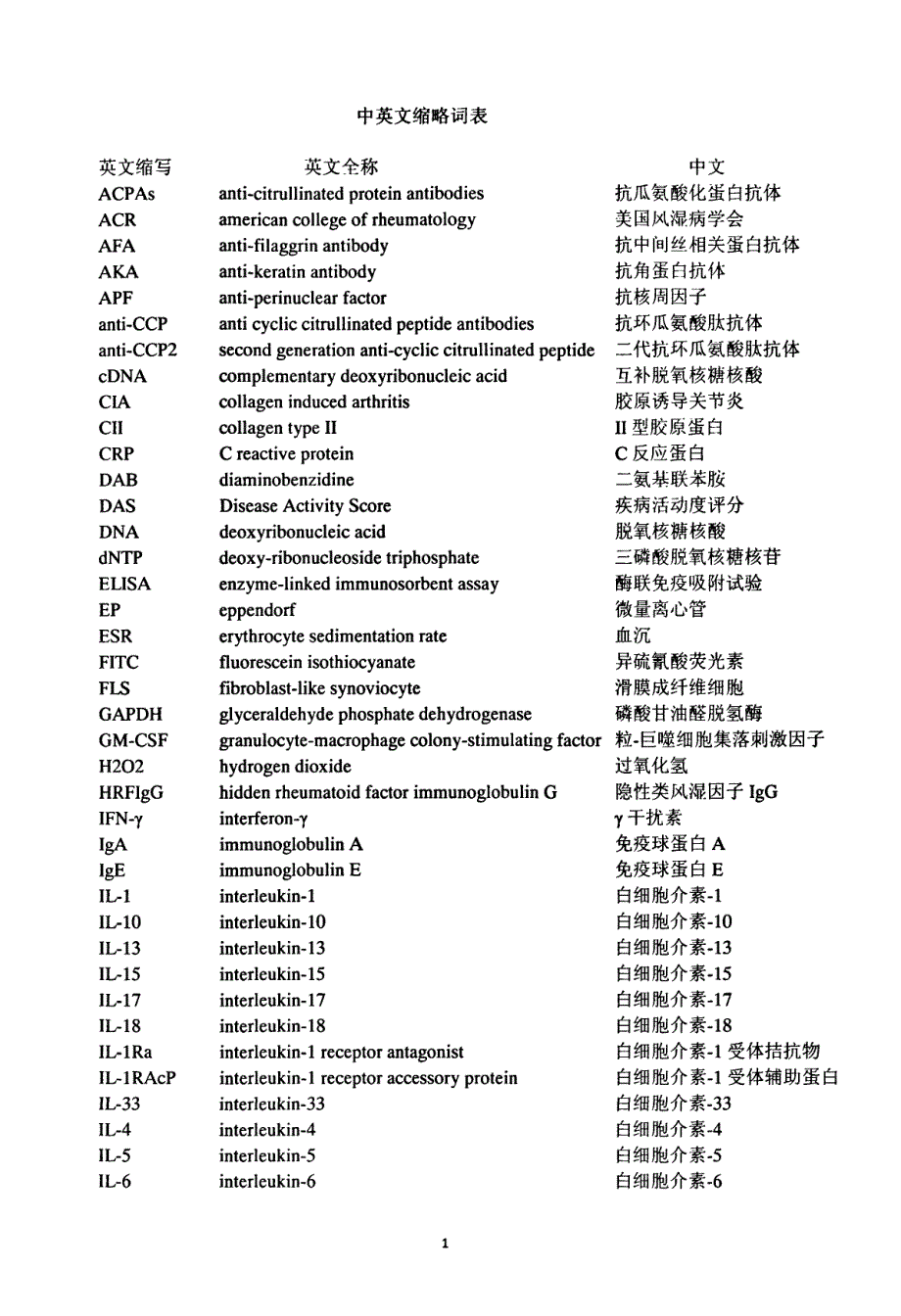 il-33与类风湿关节炎相关性研究_第4页