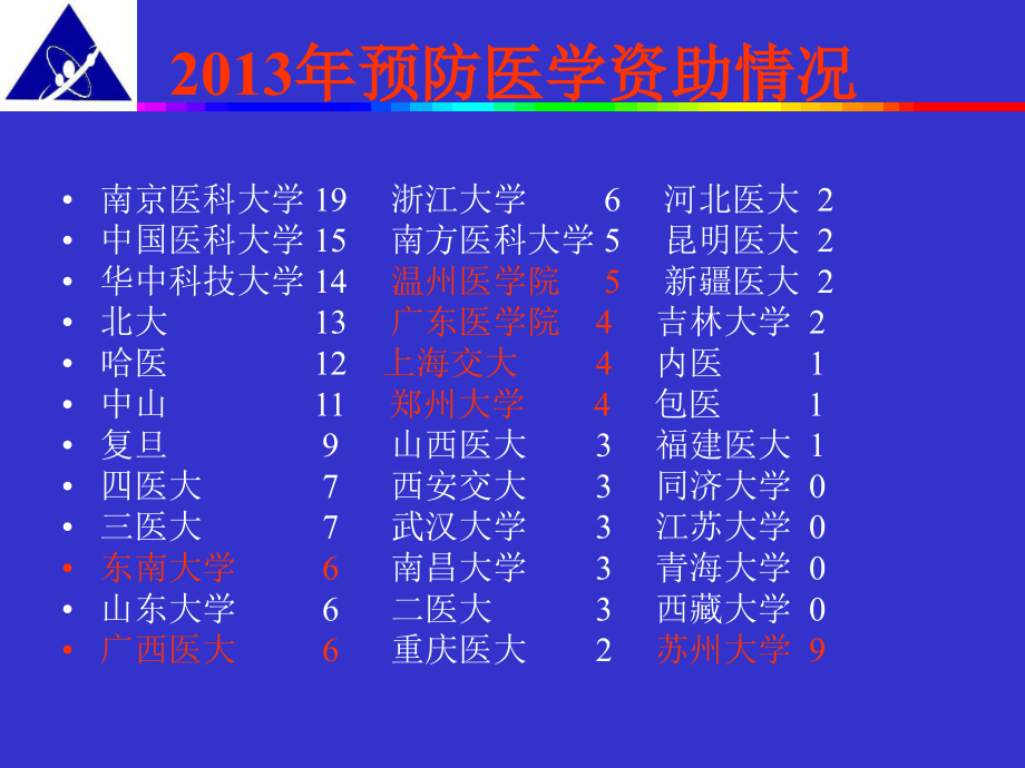 怎样申报国家自然科学基金方案_第2页