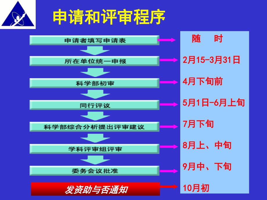 怎样申报国家自然科学基金方案_第4页