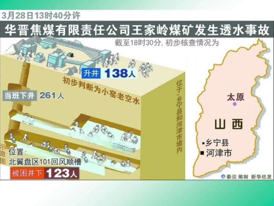 压风自救系统、供水施救系统_第3页