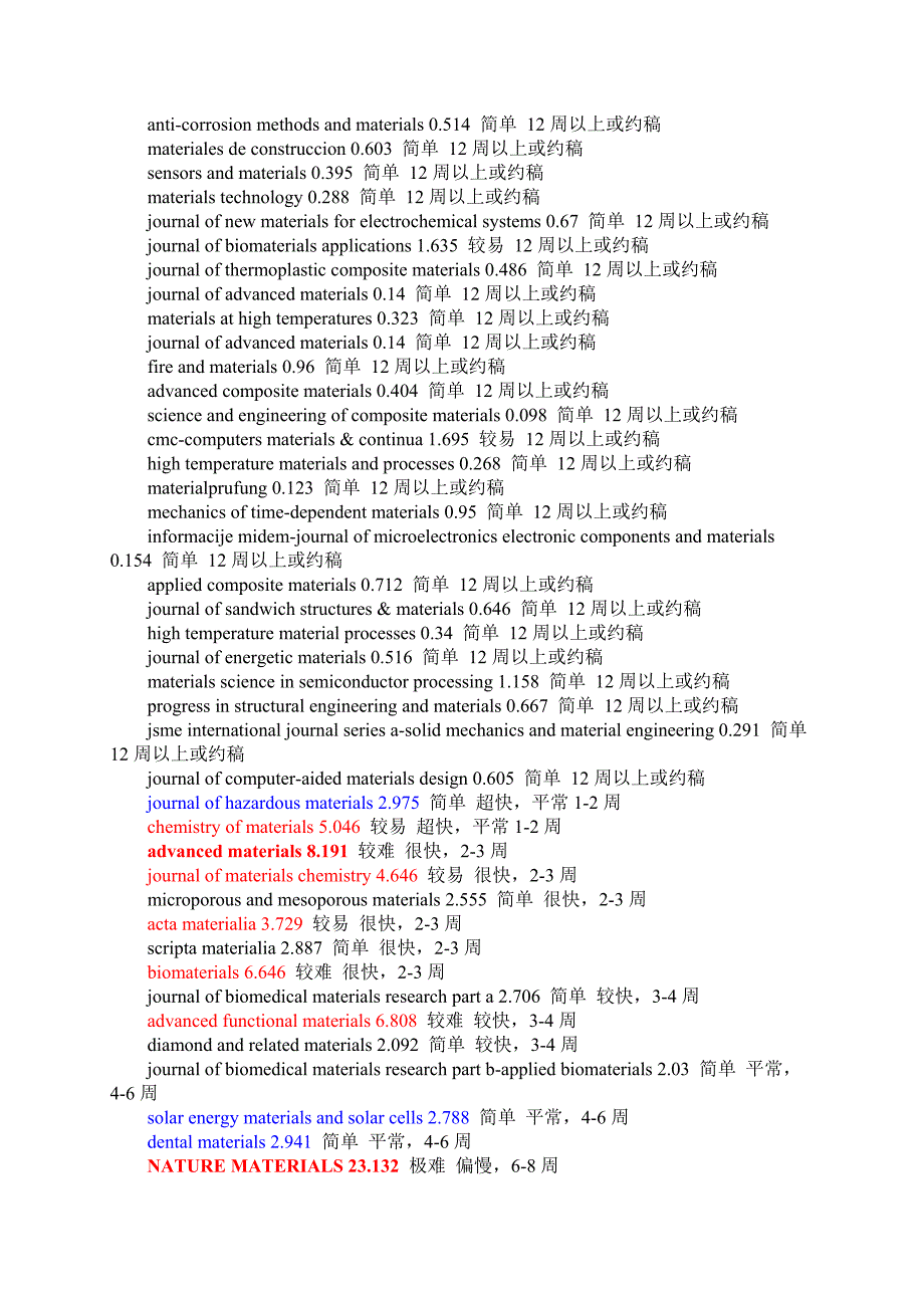 材料类期刊投稿_第3页