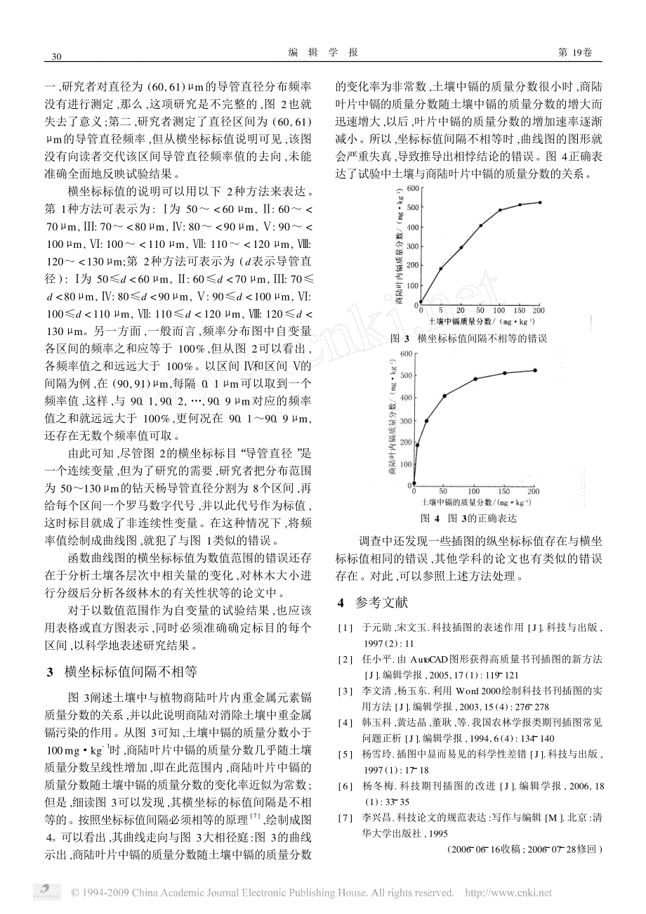 林业科技论文函数图横坐标标值的几种错误及正确表达_第2页