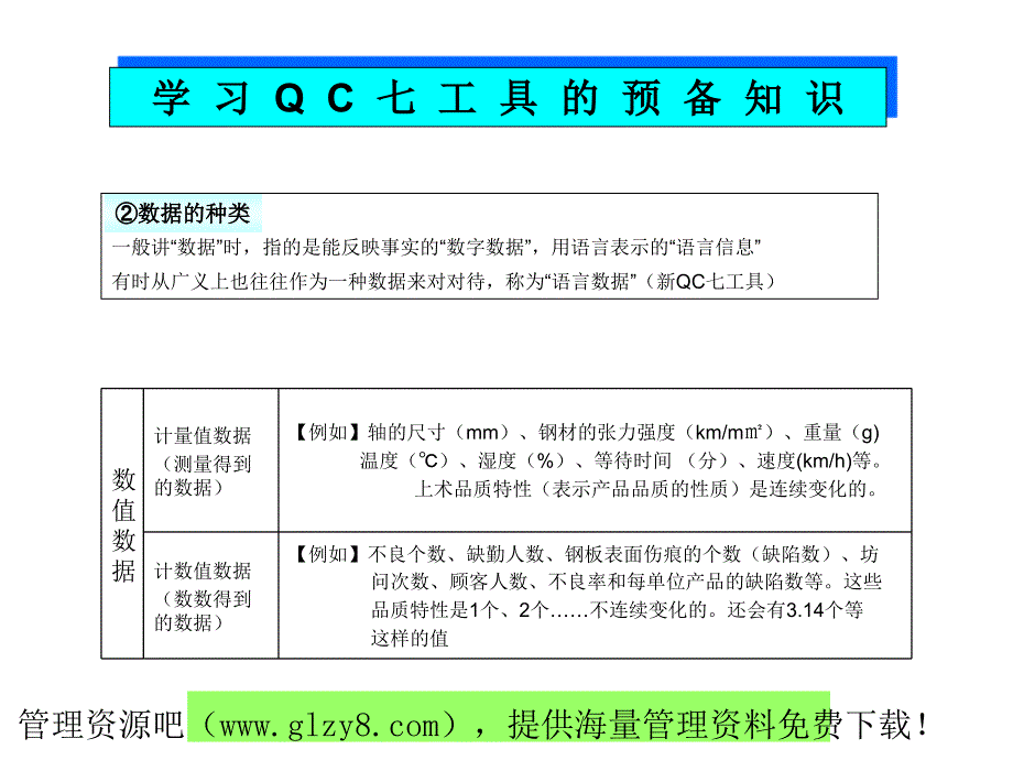 解决问题的qc手法之一(ppt42页)_第3页