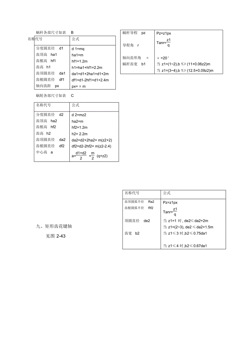 蜗轮蜗杆设计参数选择1_第3页