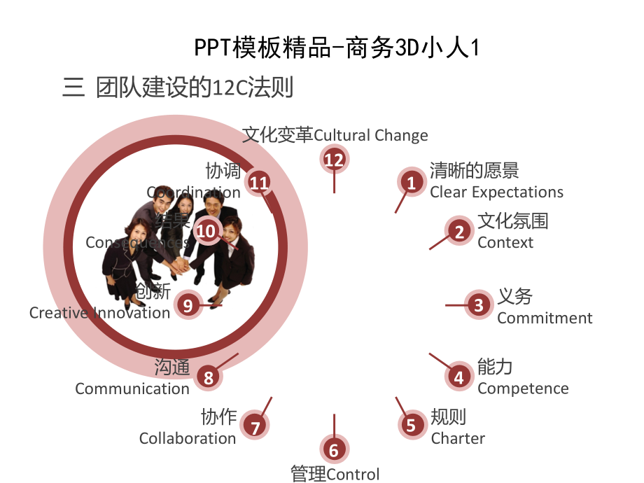 ppt创意素材库-目录、人物、图表、封面、图案等_第4页