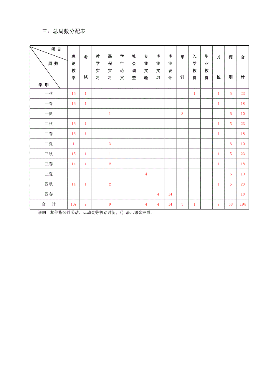 2010届网络工程培养计划2010.6_第3页