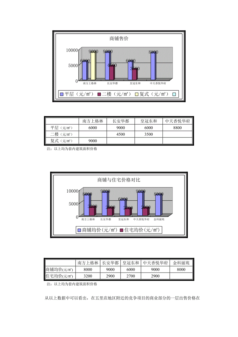 商铺市调分析_第2页