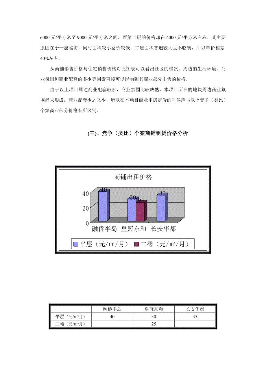 商铺市调分析_第3页