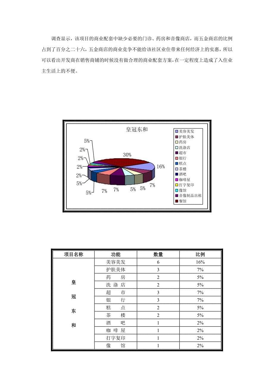 商铺市调分析_第5页