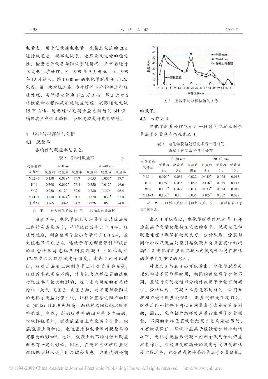 电化学脱盐防腐蚀保护技术现场应用_第3页