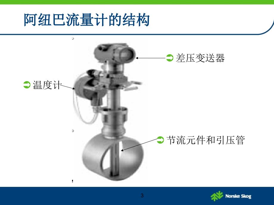 阿纽巴流量计简介_第3页