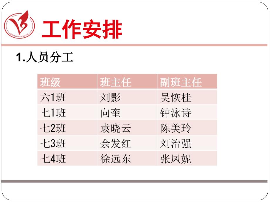 2014-2015学年度第二学期宝龙学校六七年级年级组会_第4页