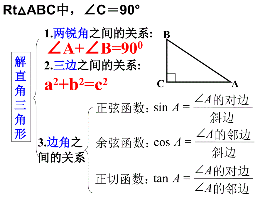 新浙教版1.3解直角三角形（三）_第2页