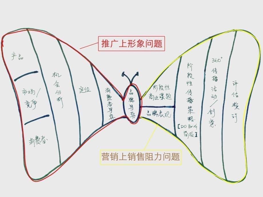 黑弧奥美-珠海仁恒星园项目推广方案-48ppt-2009年_第5页