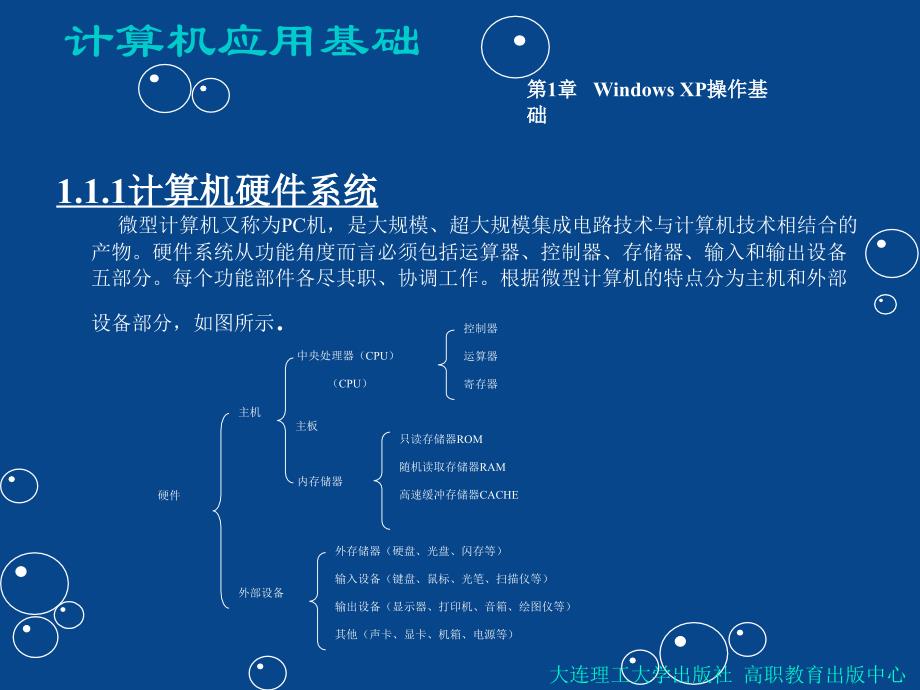 计算机应用基础第1章windows_xp操作基础_第4页