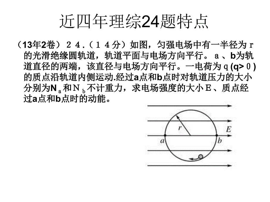 《高考物理24题》专题课件_第1页