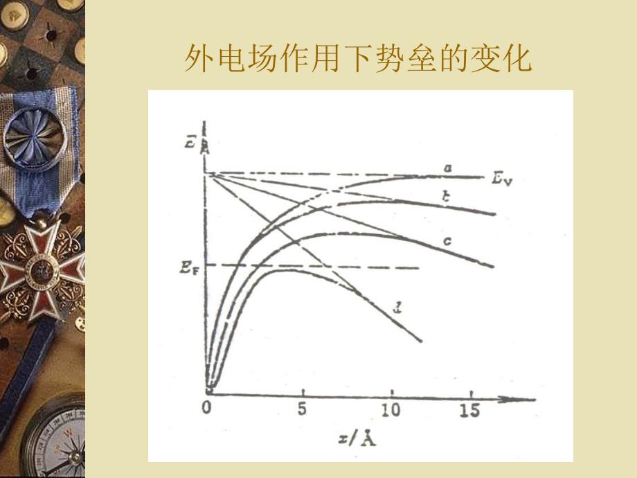 电子信息材料第二章_第3页