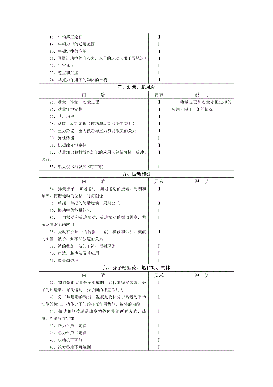 试题热点分析-8年北京市高考物理考试范围和要求试_第2页