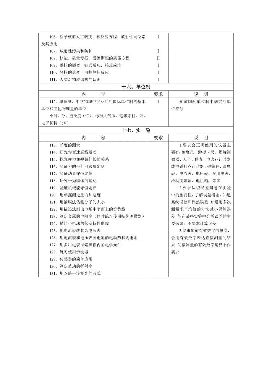 试题热点分析-8年北京市高考物理考试范围和要求试_第5页