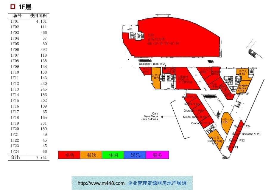 龙湖西城天街商业策略方案_第5页