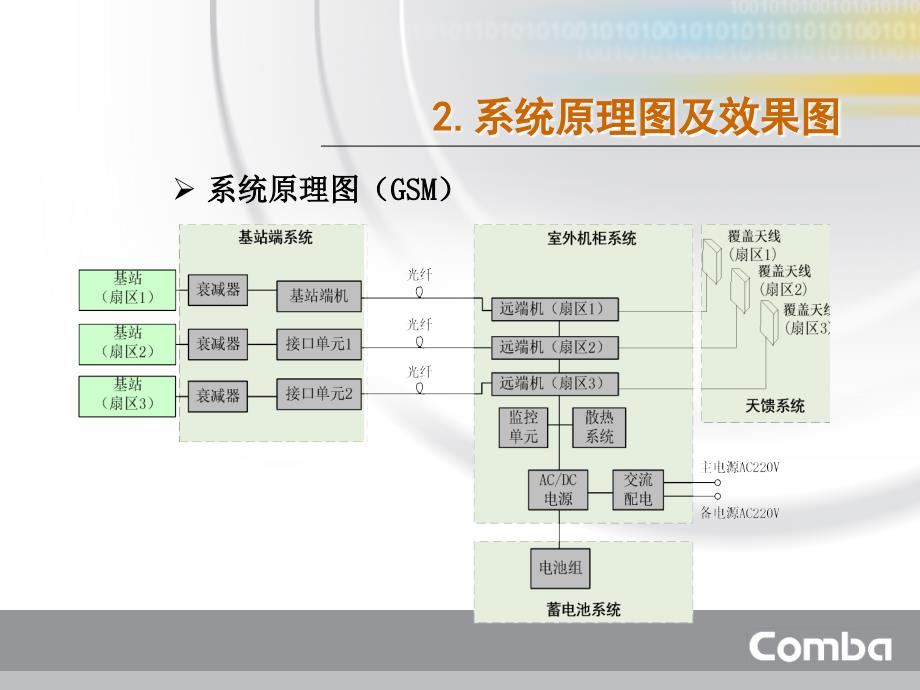 大功率光纤拉远系统_第4页