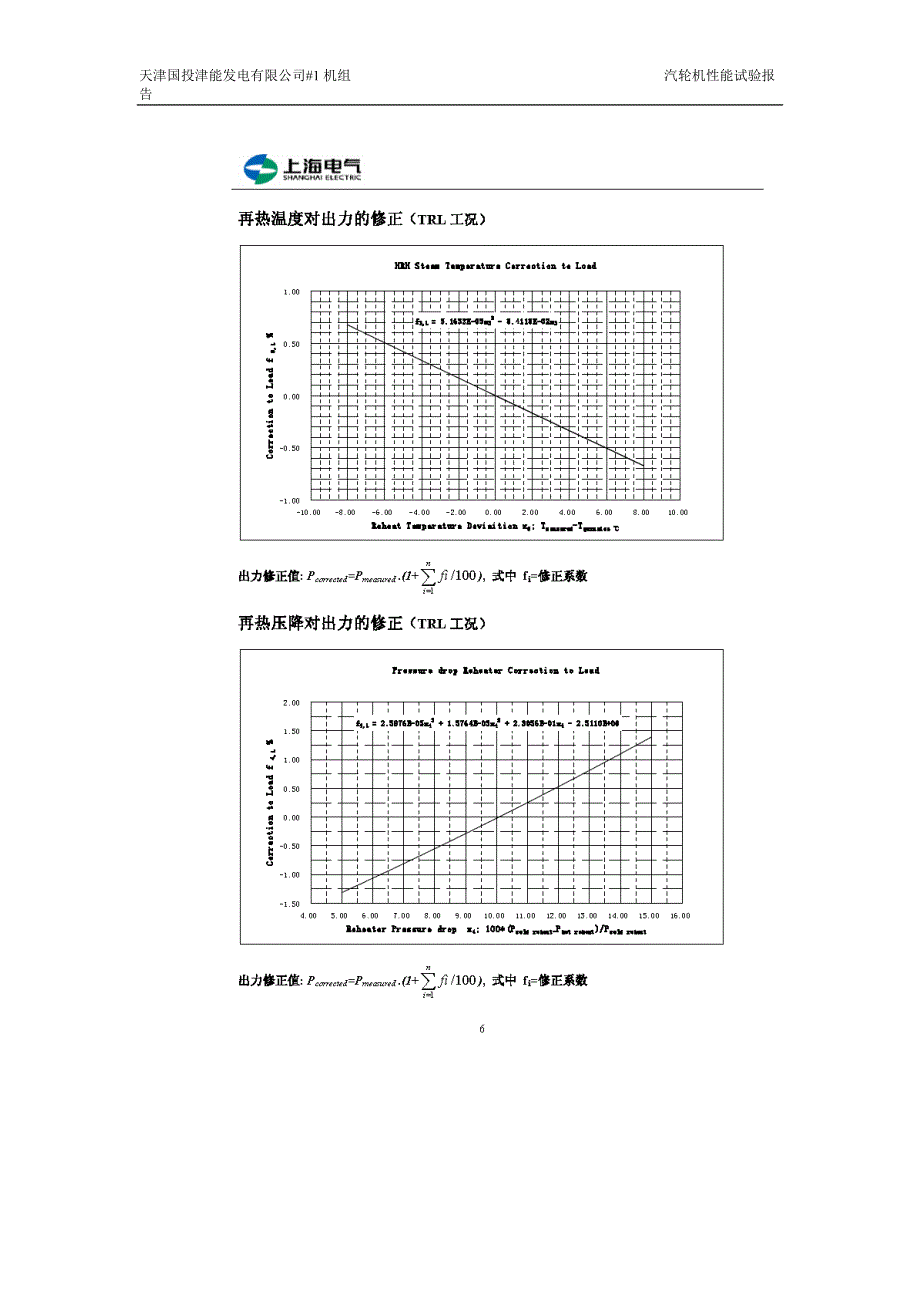 上汽1000mw汽轮机性能试验修正曲线_第3页