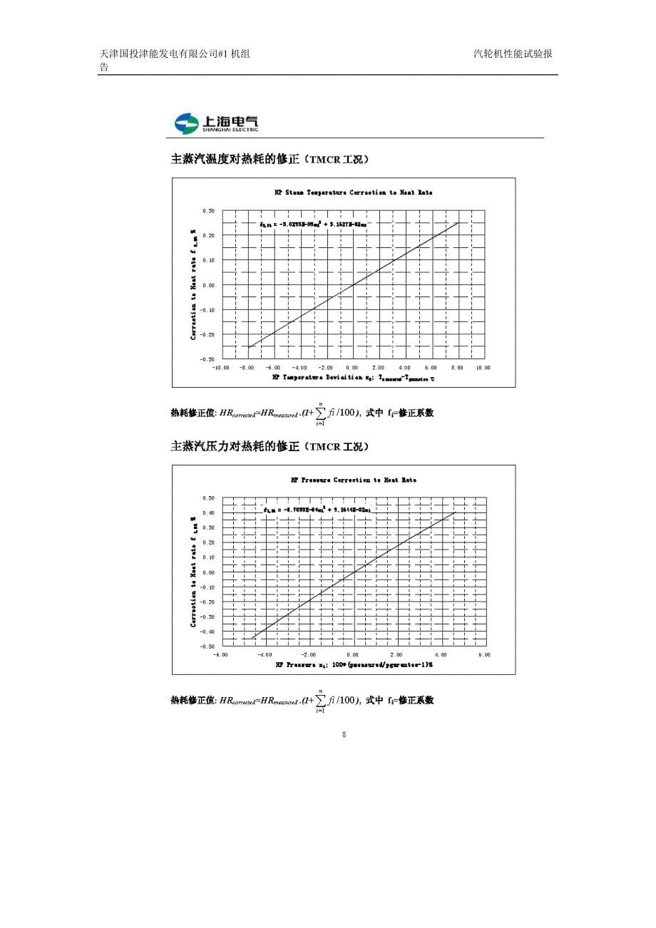 上汽1000mw汽轮机性能试验修正曲线_第5页