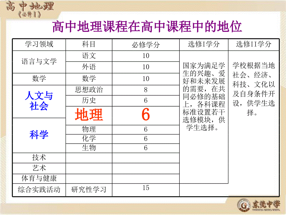 关于高中地理课程_第2页