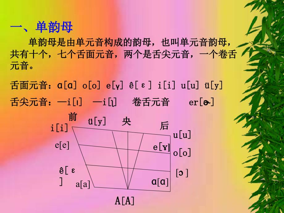 普通话口语训练4_第4页