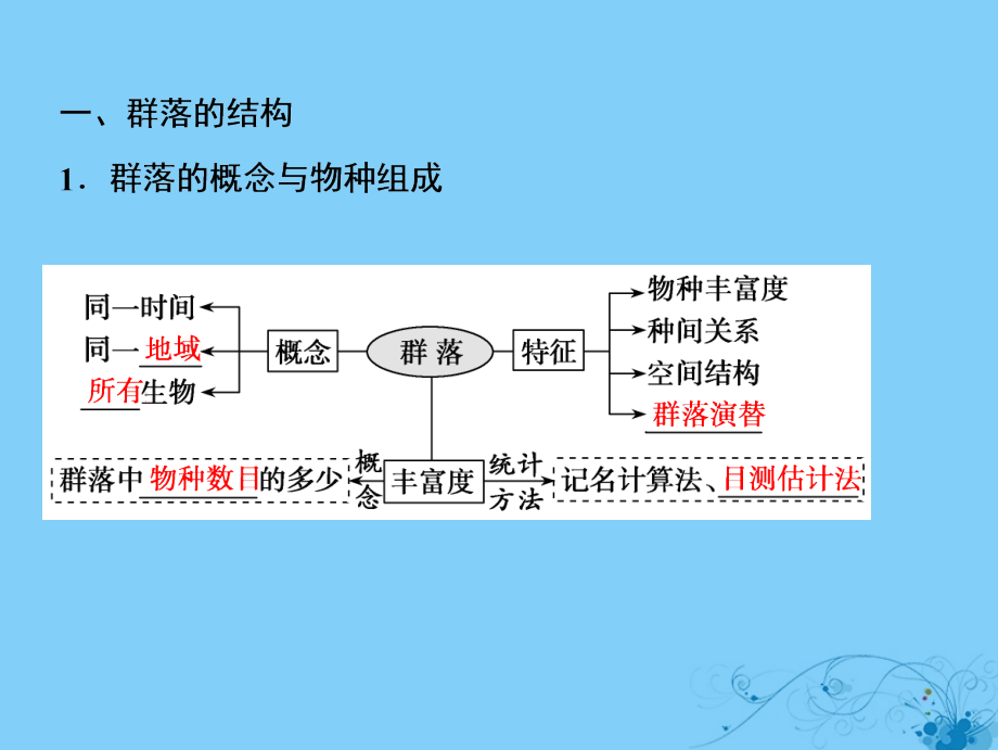 2019版高考生物一轮复习第九单元生物与环境第二讲群落的结构和演替课件苏教版_第4页