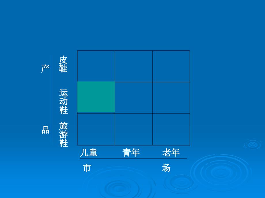 市场营销(第二版)课件ch6_第4页