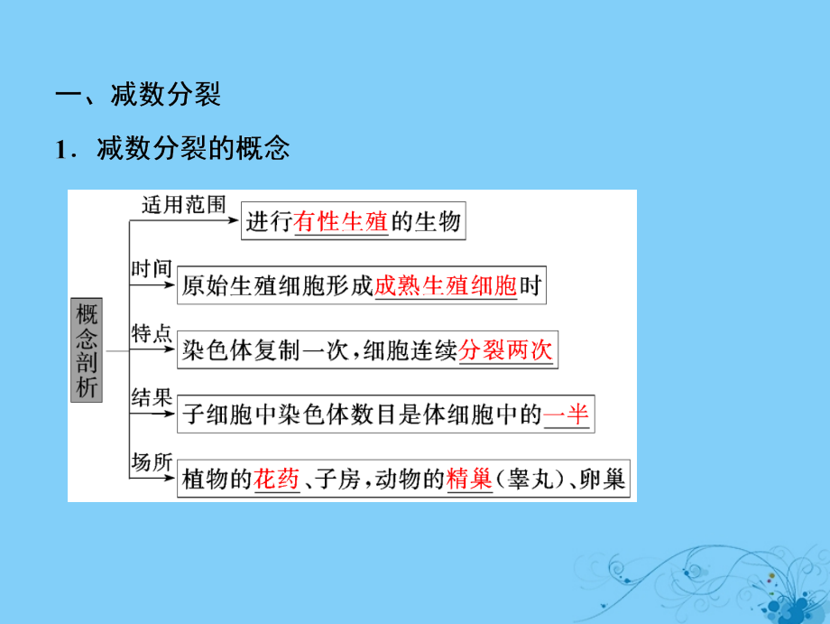 2019版高考生物一轮复习第四单元细胞的生命历程第二讲减数分裂和有性生殖课件苏教版_第4页