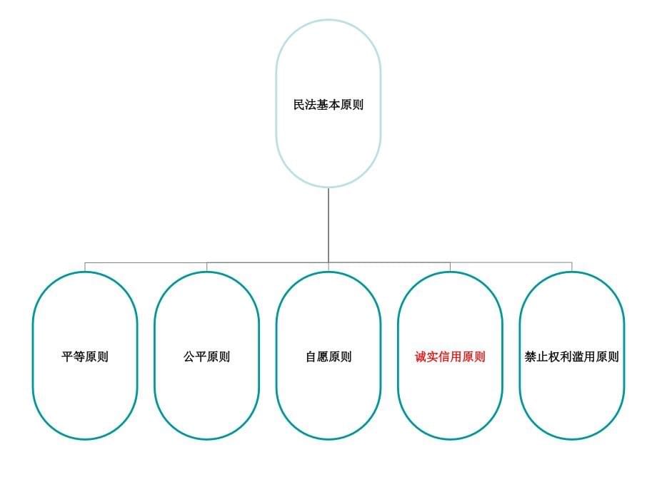 民法名词解释(李菲)_第5页