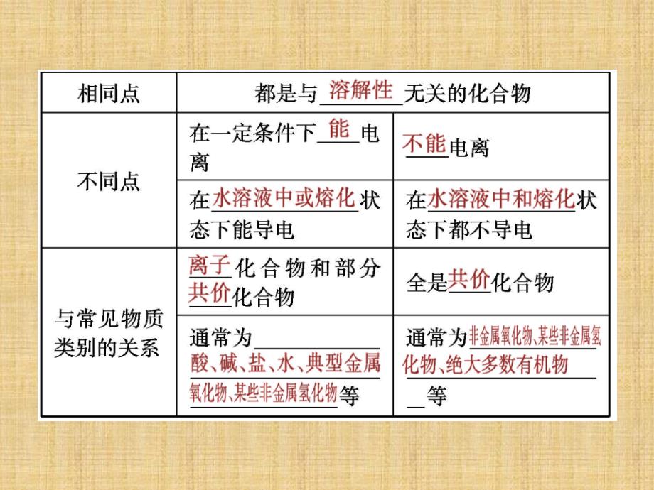 竞赛化学课件——第四讲《弱电解质的电离平衡》_第4页