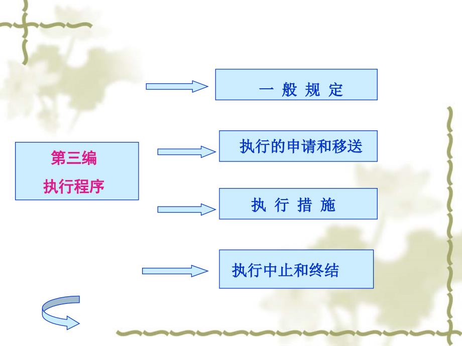 民诉法教学大纲_第4页