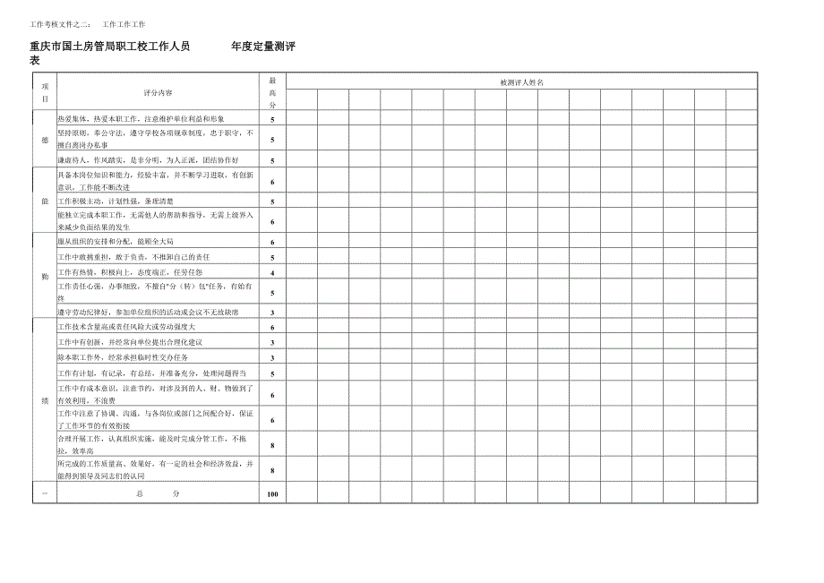 培训中心职工考核定量测评表(20040228)_第1页