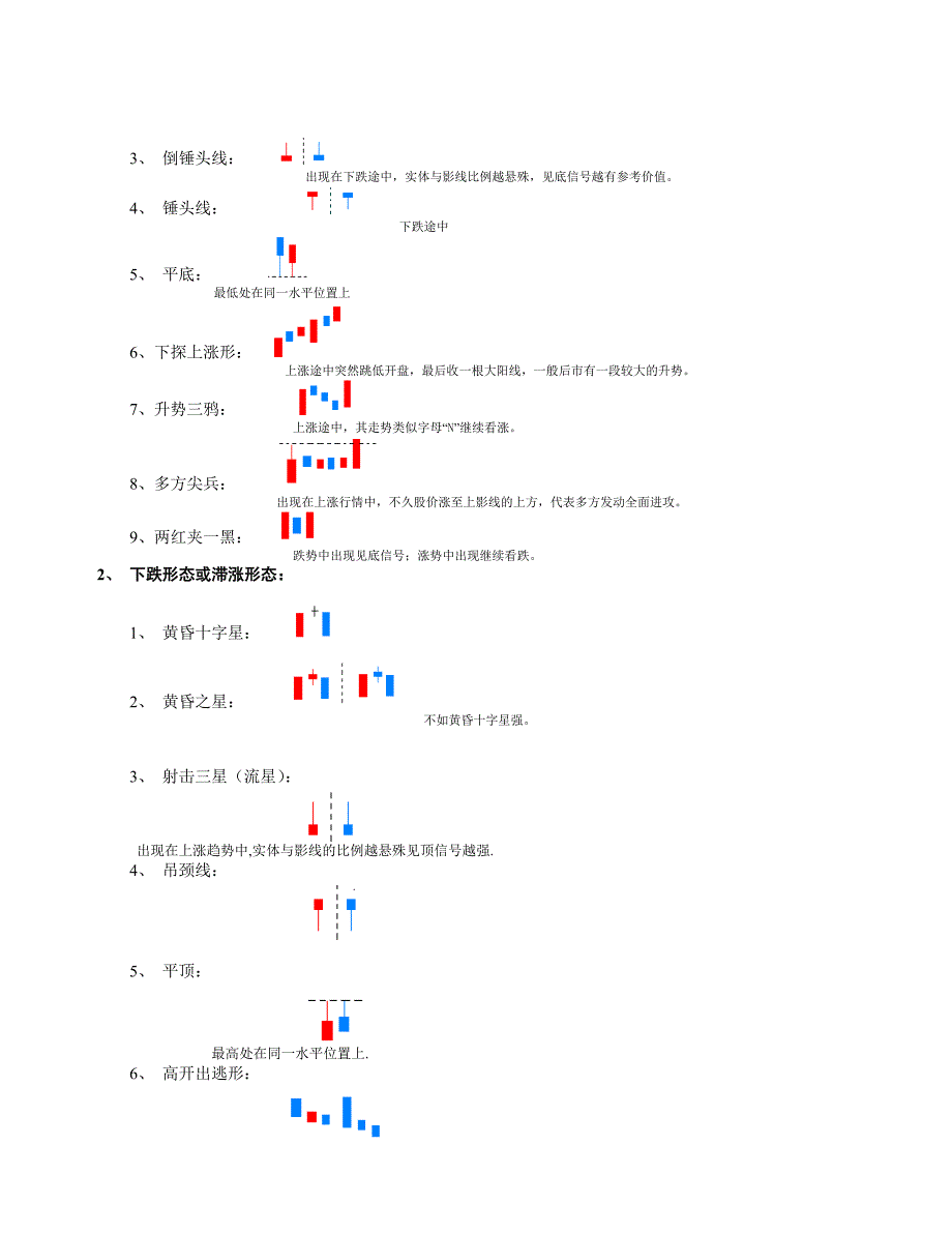 外汇技术分析_第2页