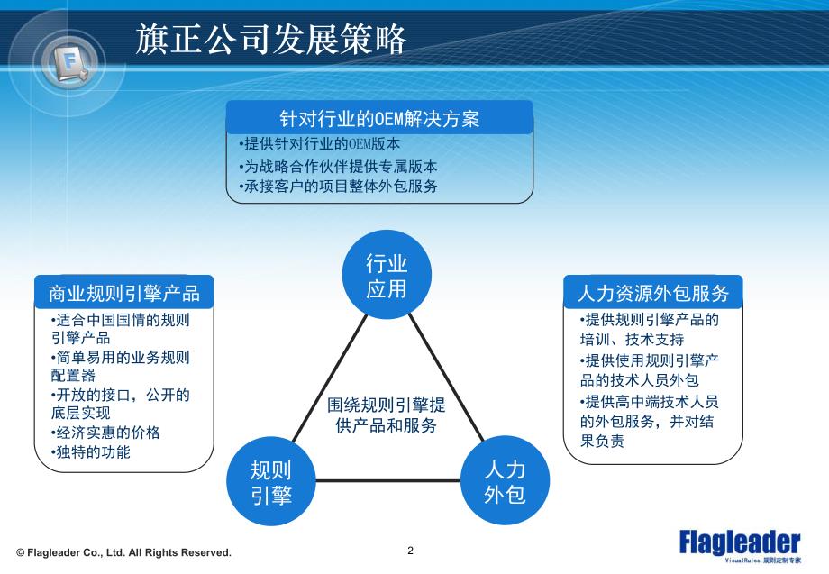 vrs规则引擎医疗解决方案_第3页