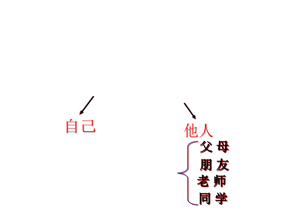 七年级思想品德上册第九课课件教科版_第4页