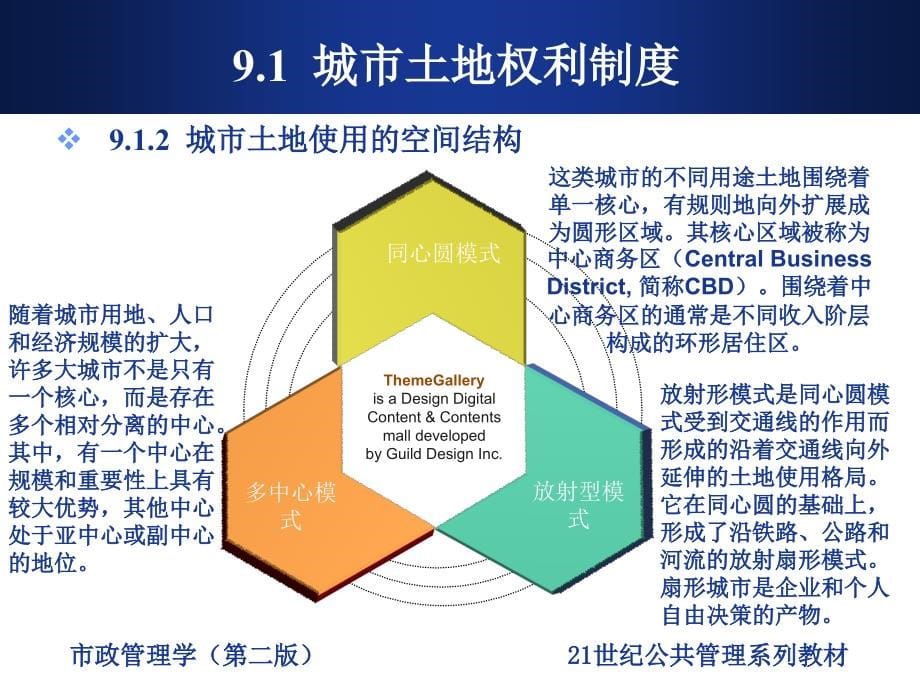 市政管理学第9章_城市房地产管理_第5页