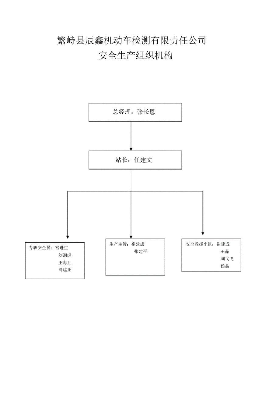 继续安全生产大检查方案_第5页