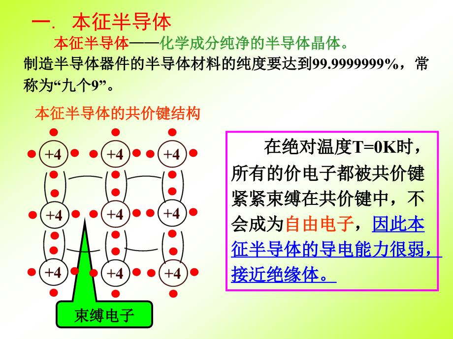 半导体的基本知识摘要_第3页