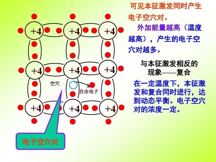 半导体的基本知识摘要_第5页