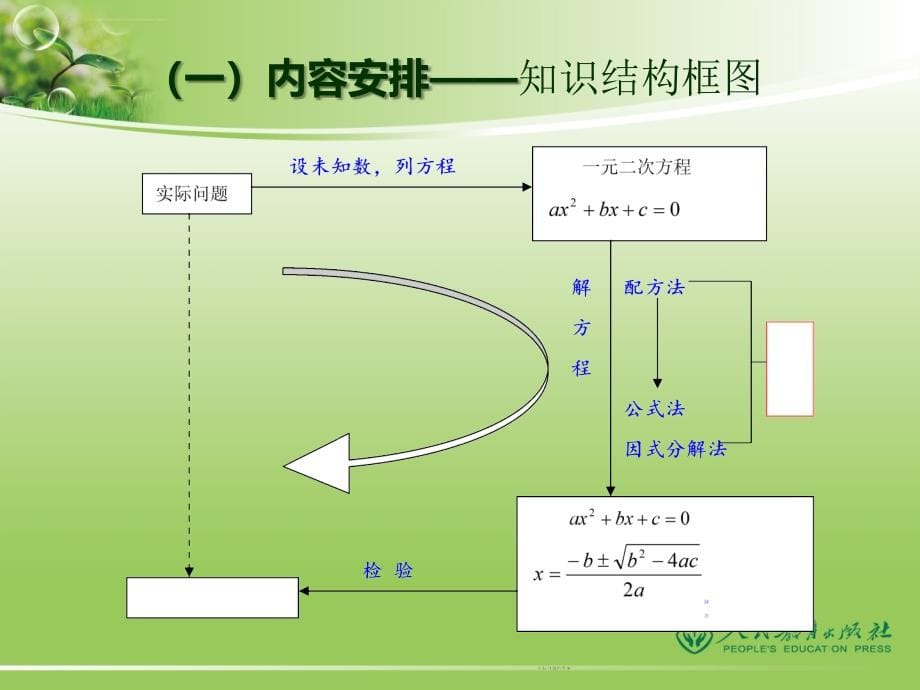 2014人教版九年级秋数学上册介绍_第5页